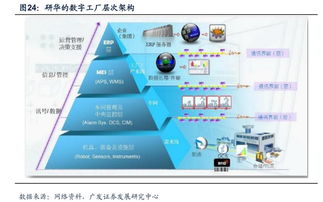 工業(yè)4.0浪潮下的智能工廠與工業(yè)互聯(lián)網(wǎng)行業(yè)動態(tài) 聚焦黃河旋風(fēng)、新時達與東土科技
