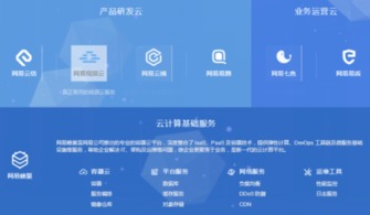 互聯網最具信賴產品獎揭曉，網易云成云計算新勢力